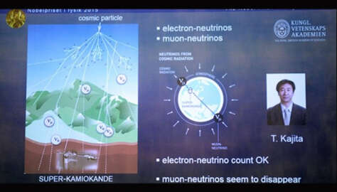 Nobel Fizik Ödülü parçacık araştırmalarının oldu