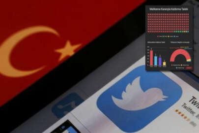 Twitter'dan flaş Türkiye açıklaması