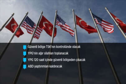 İşte Türkiye-ABD anlaşmasının detayları