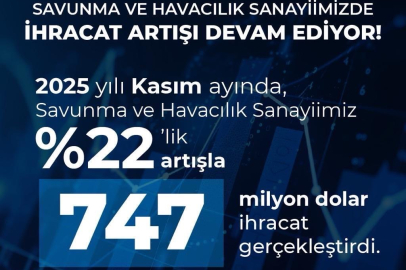 Türkiye savunma ve havacılık ihracatında tarihi rekor