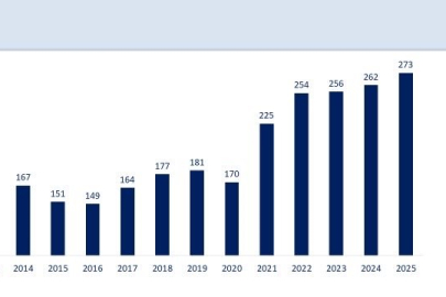 Bakan Şimşek: "2025’te ihracat ve turizmde kaydettiğimiz performans, kazanımlarımızı desteklemeye devam etti"