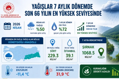 Yarım asırdan fazladır bukadar yağış görülmedi!