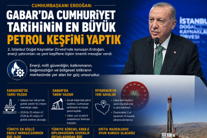 Cumhurbaşkanı Erdoğan: “Gabar’da Cumhuriyet tarihinin en büyük petrol keşfini yaptık”
