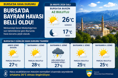Bursa’da bayramda hava nasıl olacak? İşte gün gün tahminler