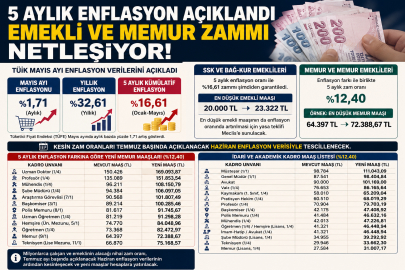 Emekli ve memur zammı netleşiyor